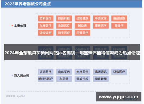 2024年全球最真实新闻网站排名揭晓，哪些媒体值得信赖成为热点话题