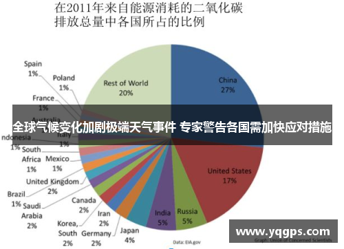 全球气候变化加剧极端天气事件 专家警告各国需加快应对措施